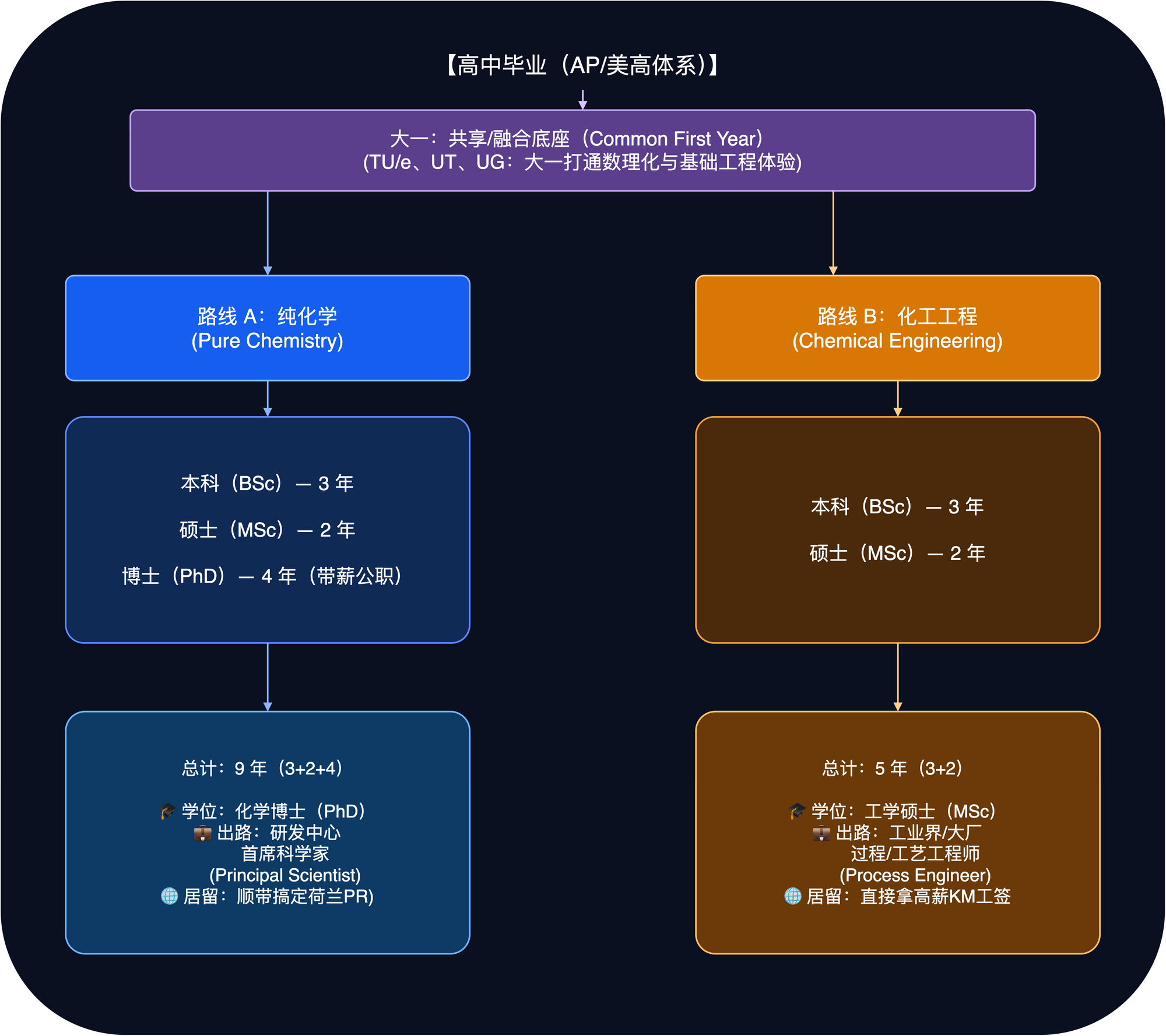规划