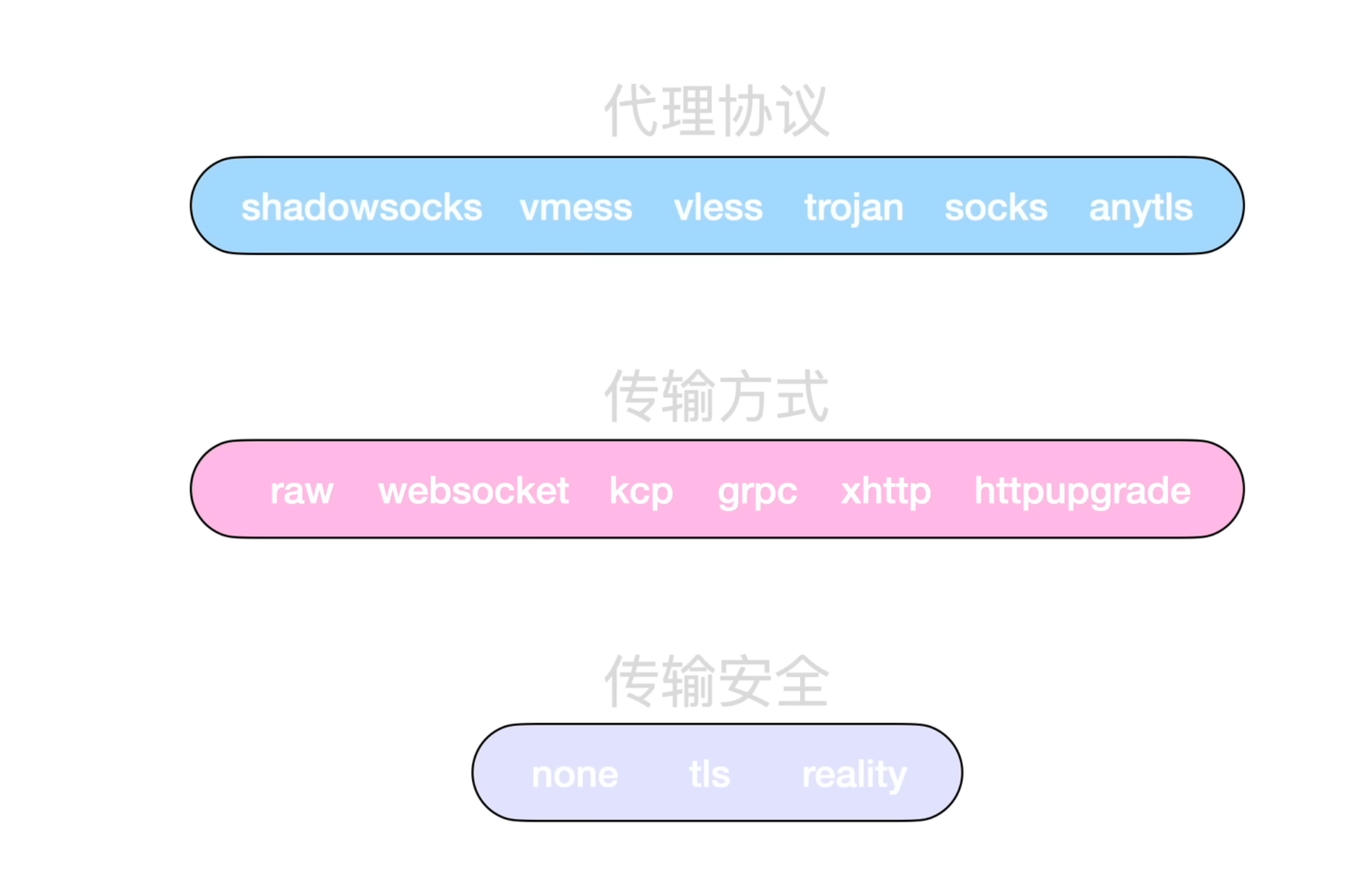 组合